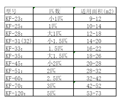 定西市空调维修